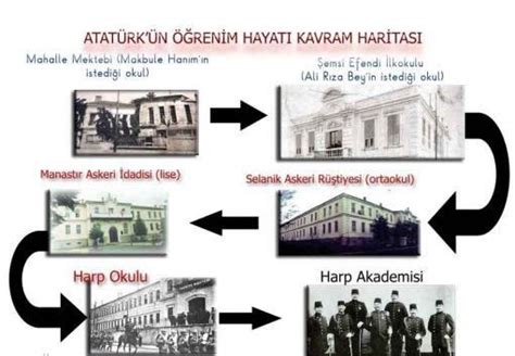 Atatürkün ilk okulu
